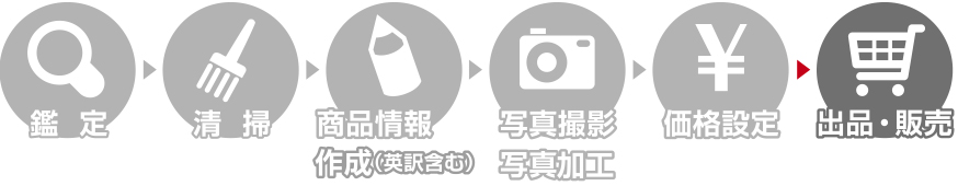 出品